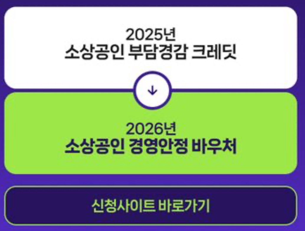 소상공인 지원금